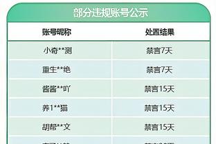 继续空砍！戴维斯22中13拿下31分6板4助